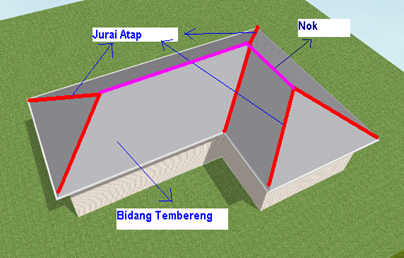 Rumus Praktis Menghitung Panjang Jurai Untuk Menghitung Luasan Atap ...